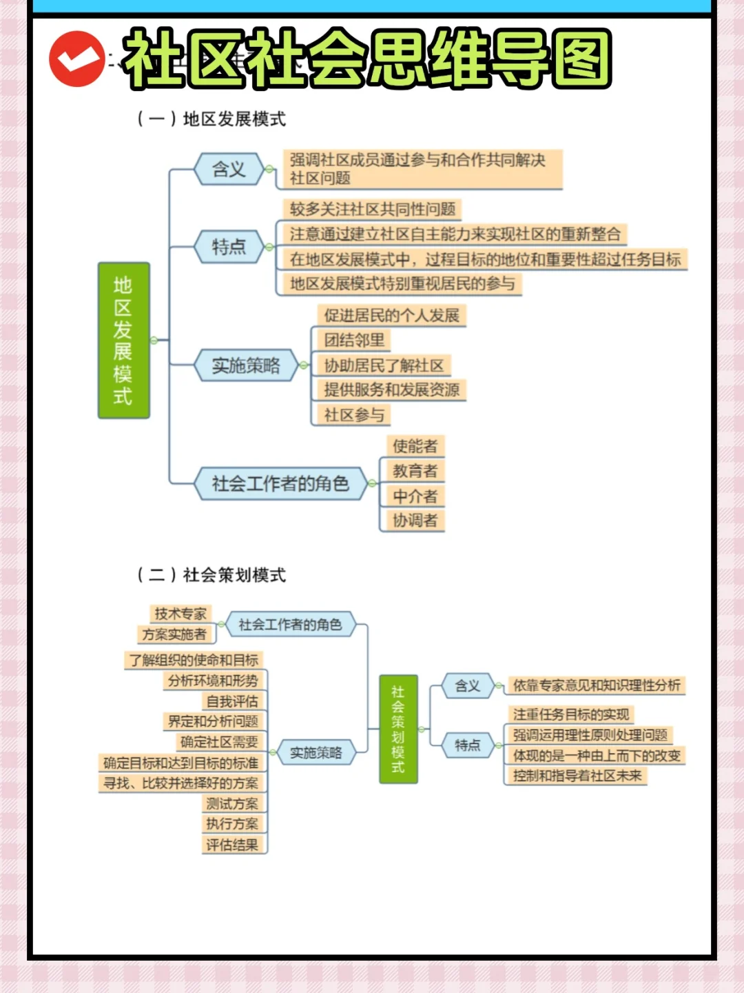 10天极限过绵阳市游仙区社区工作者招聘考试