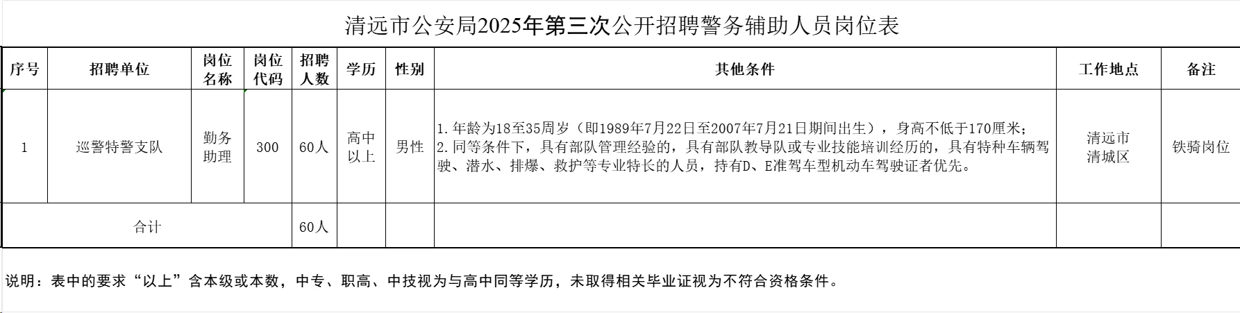 清远市招聘辅警60人