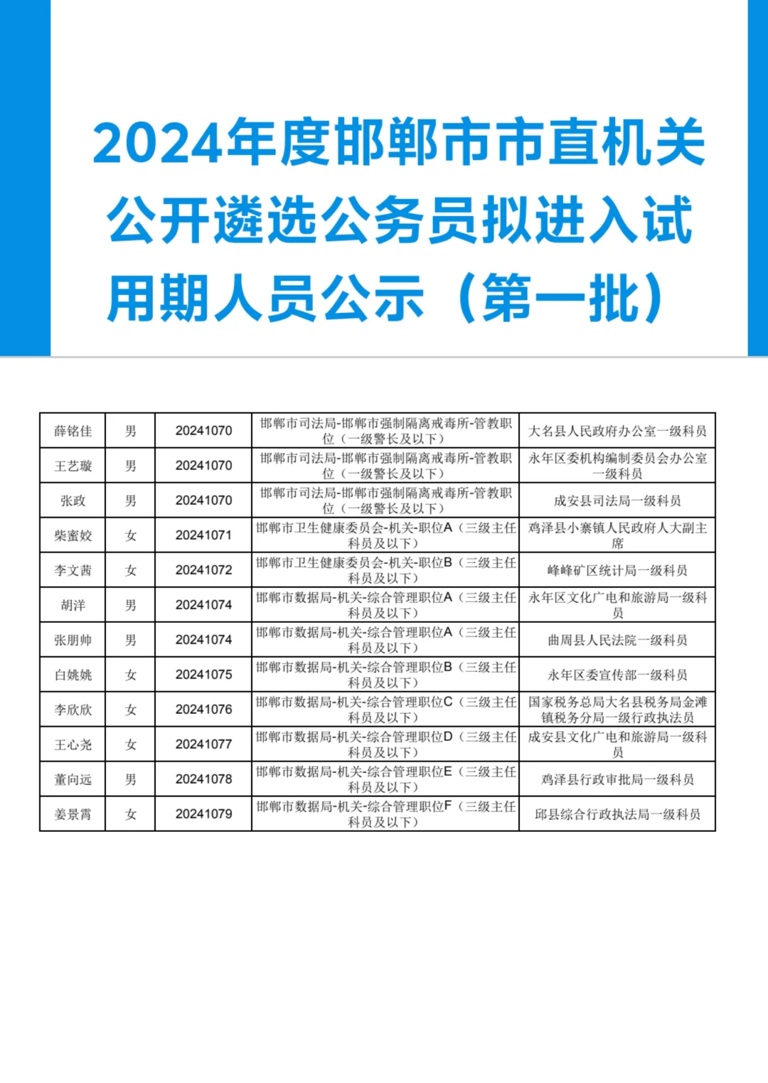 24年邯郸市直遴选拟进入试用期公示！！