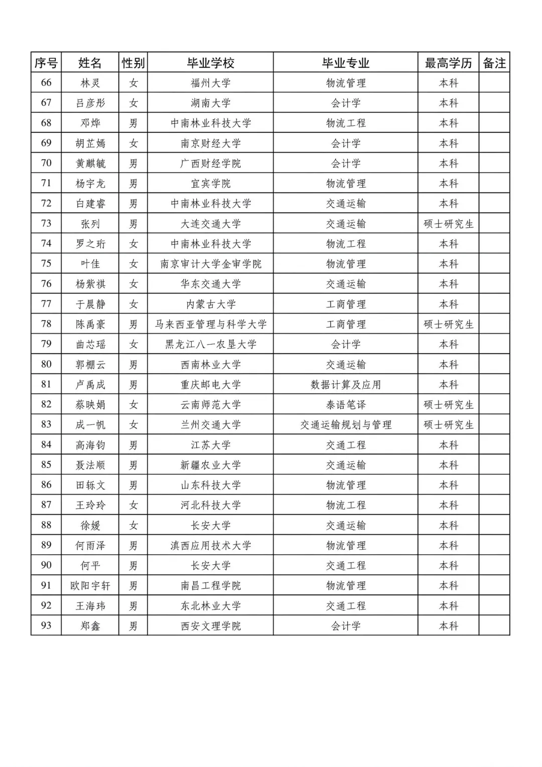 中铁快运公示校招名单！