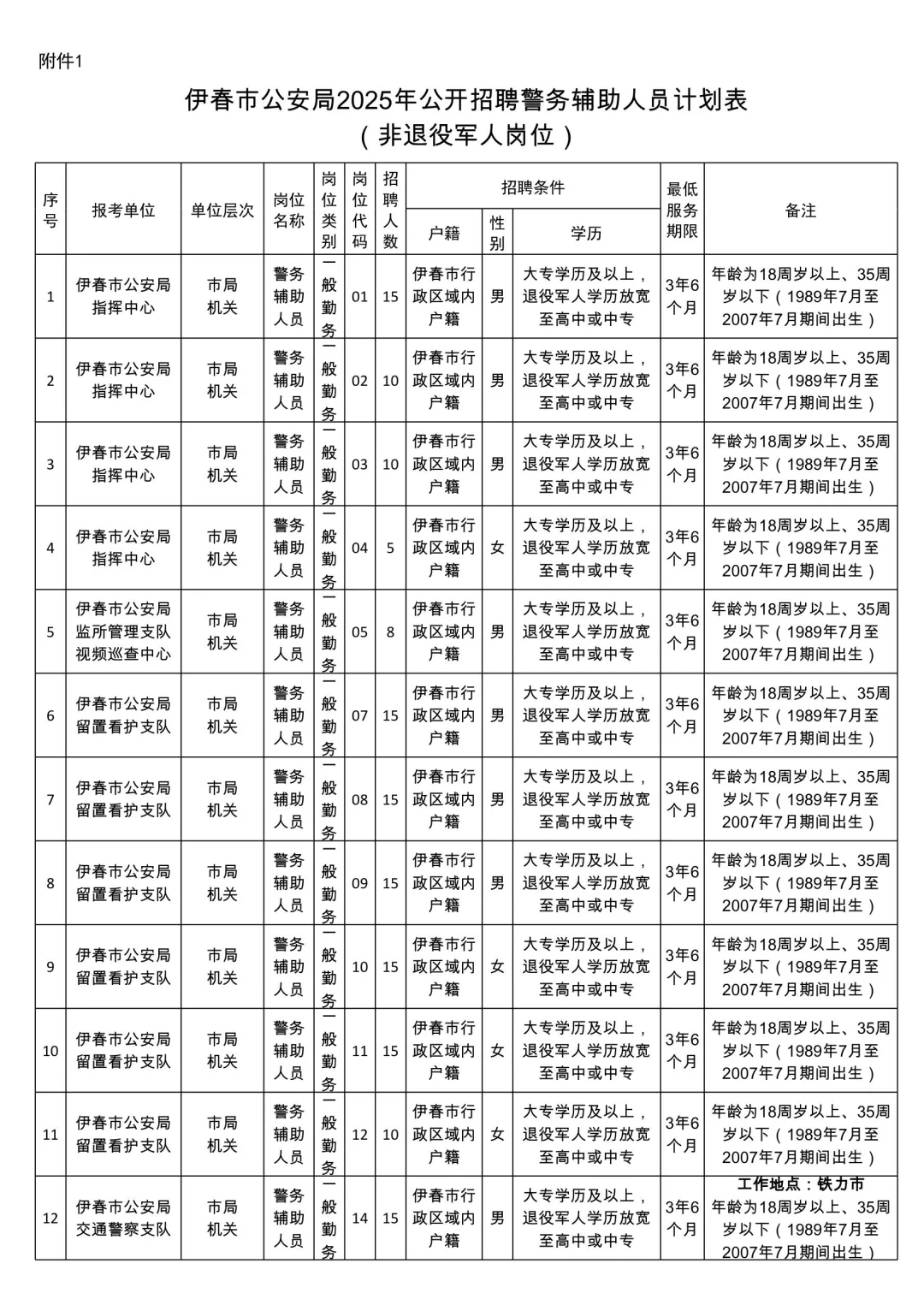 2025年伊春市公安招聘辅警433人