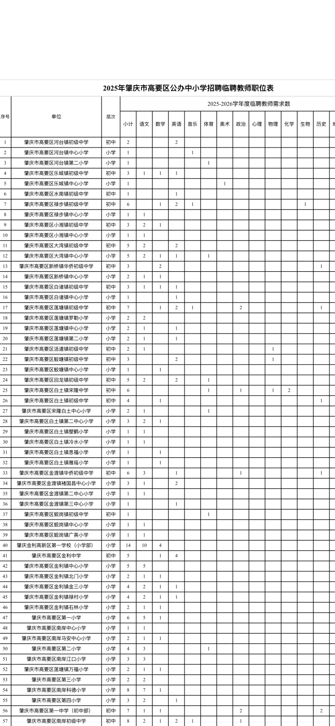 高要 不知怎么形容这个地方