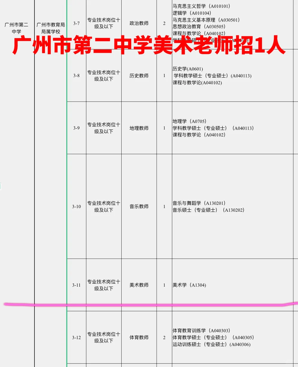 广东各地秋招美术教师岗位表