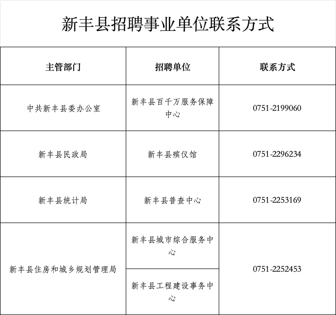 😎新丰事业编来咯～招聘13人！