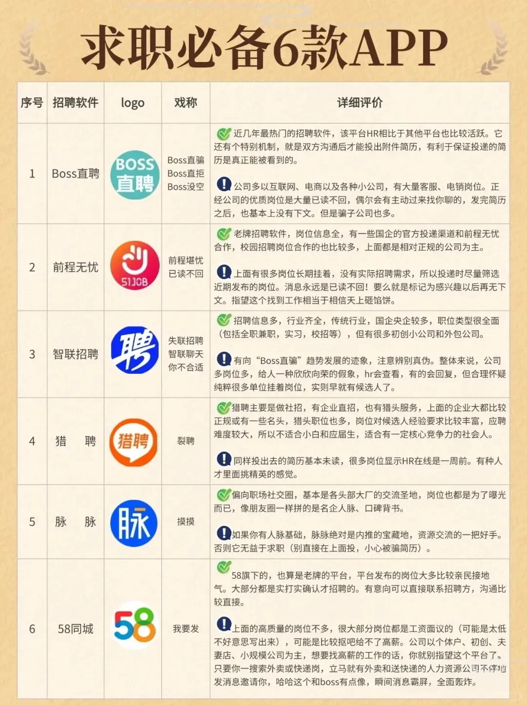最近找到工作的救一下