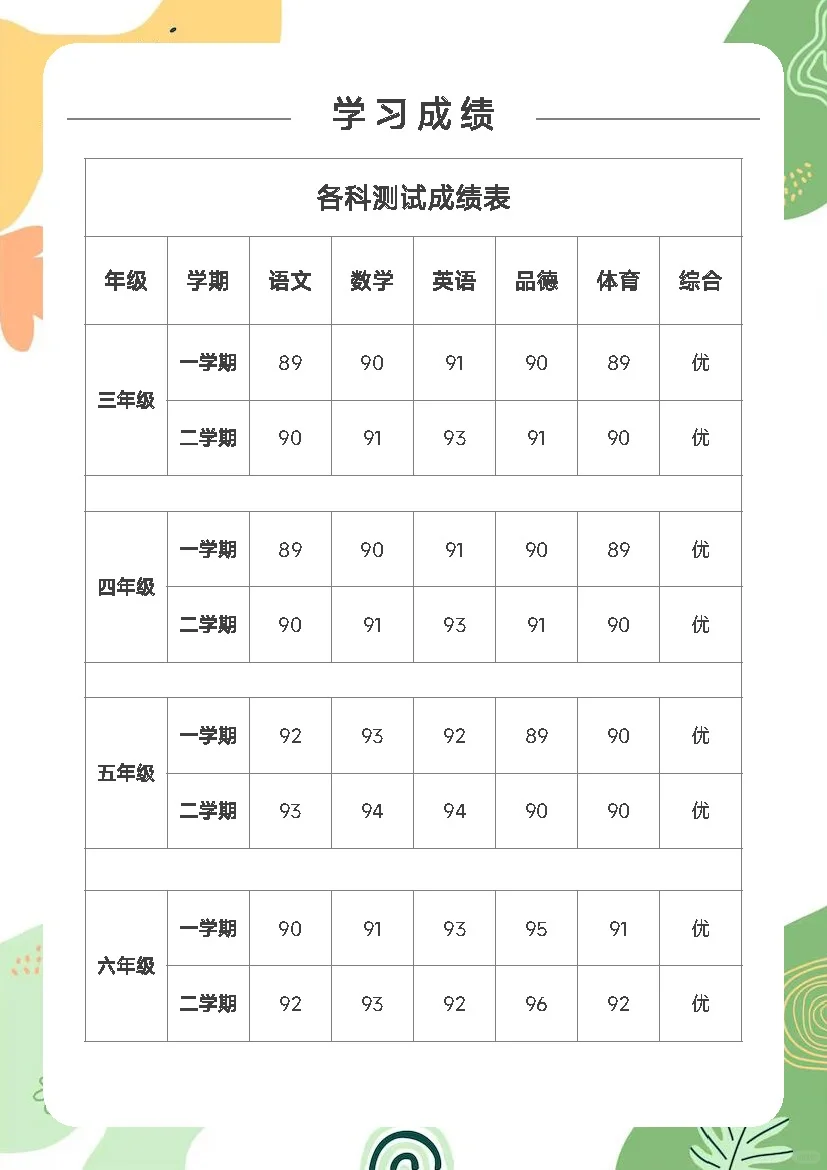 小升初就这几个月，快去投简历吧