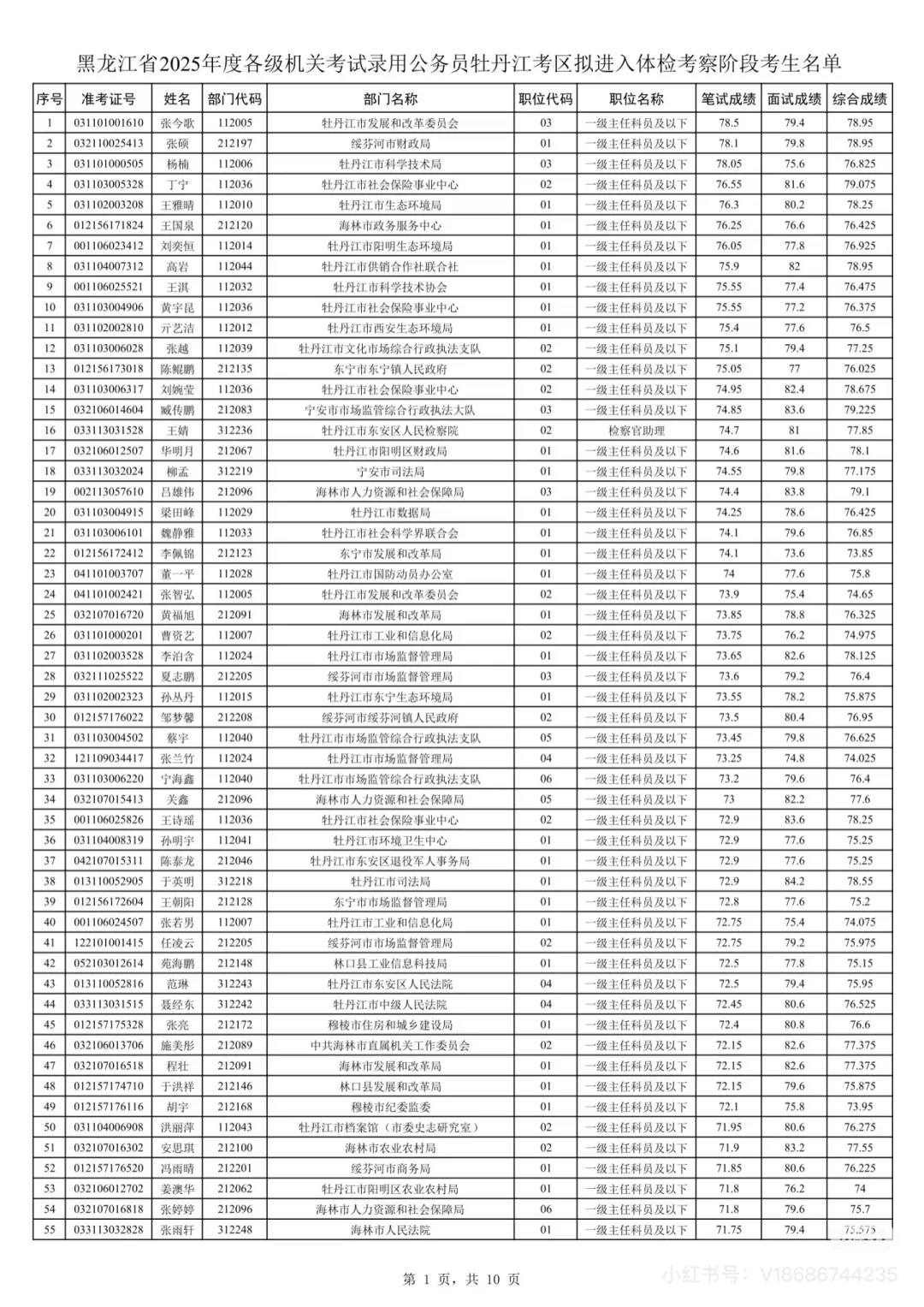 2025年黑龙江省考牡丹江考区笔试成绩排名