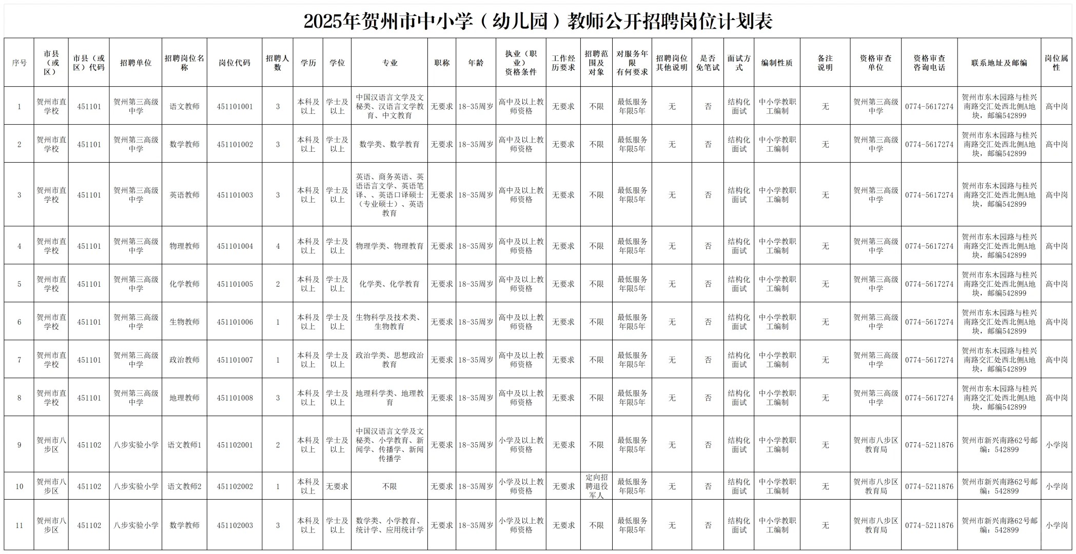 招481人！！2025年贺州市教师招聘来啦！