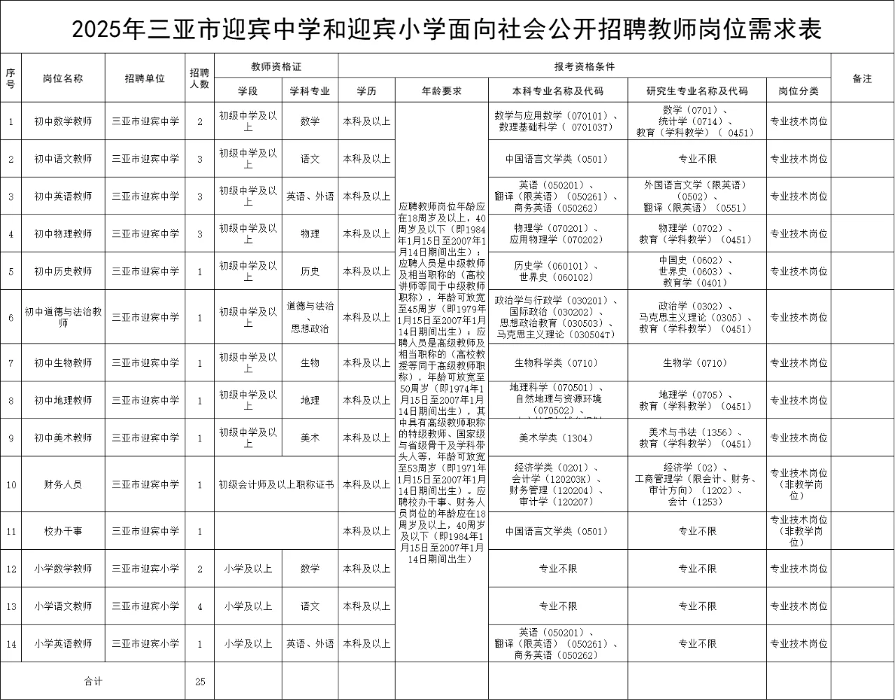编制！三亚市迎宾中学和迎宾小学招25人