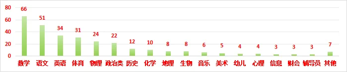 天津市滨海新区招聘条件汇总