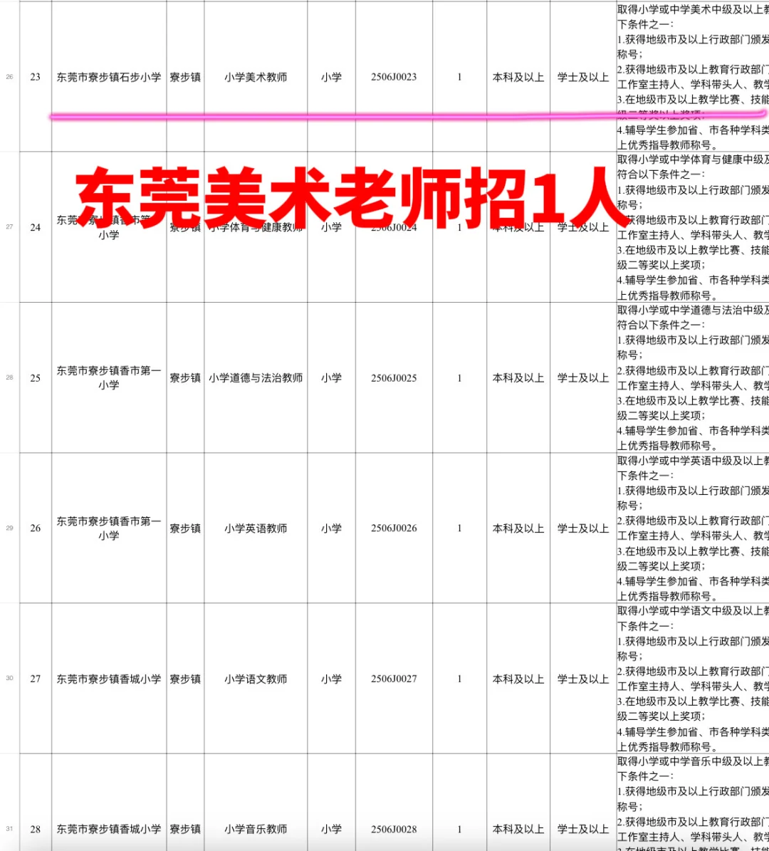 广东各地秋招美术教师岗位表