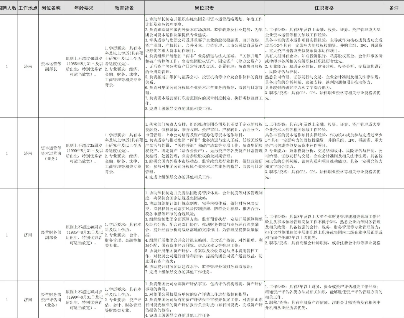 山钢集团招人啦！