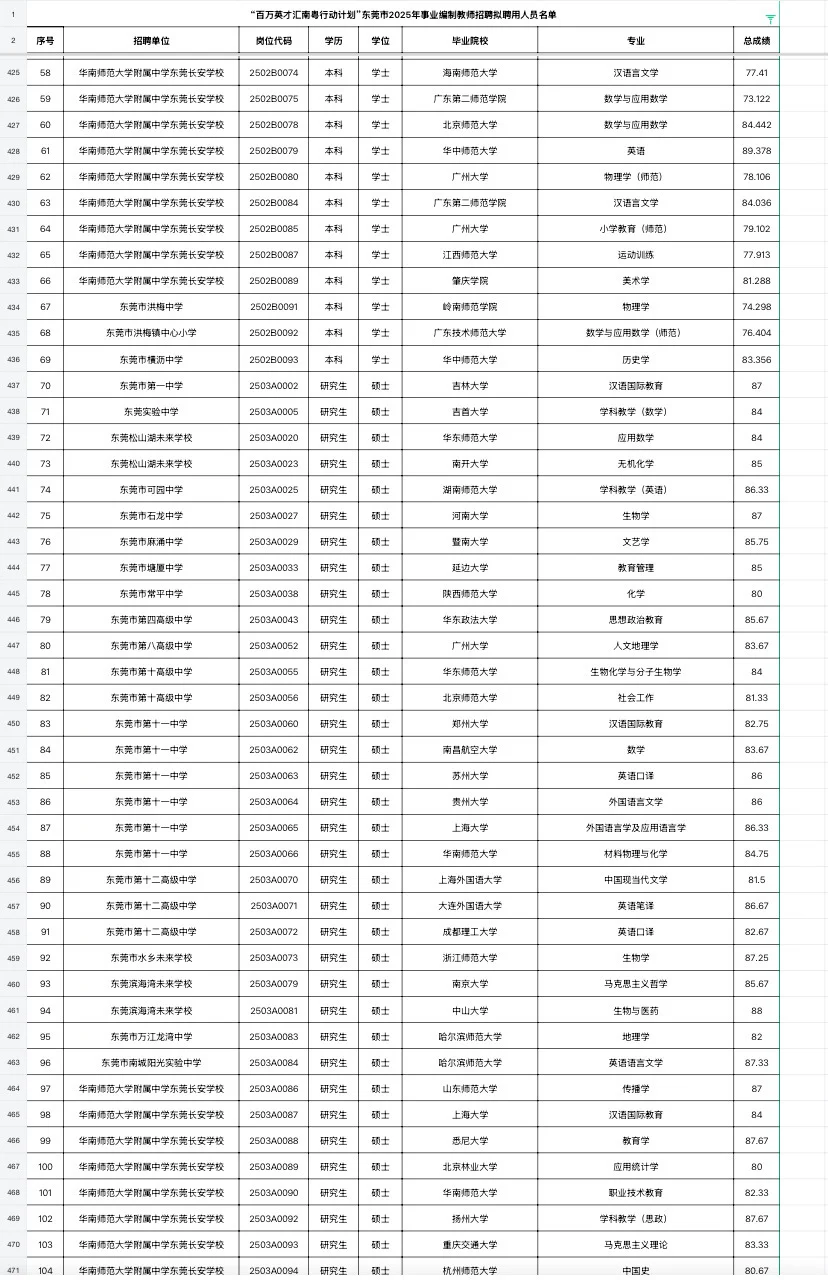东莞教师编拟聘名单（附学校）