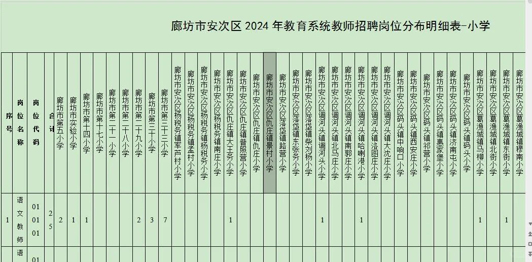 标题：📢【河北廊坊市安次区】公开招聘教师200