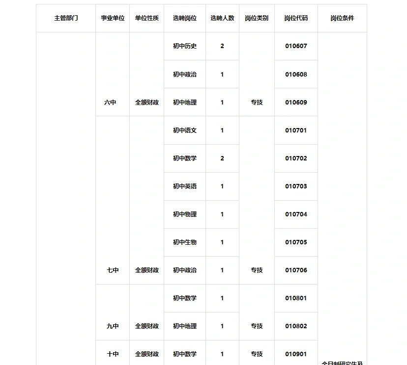 廊坊选聘教师110人