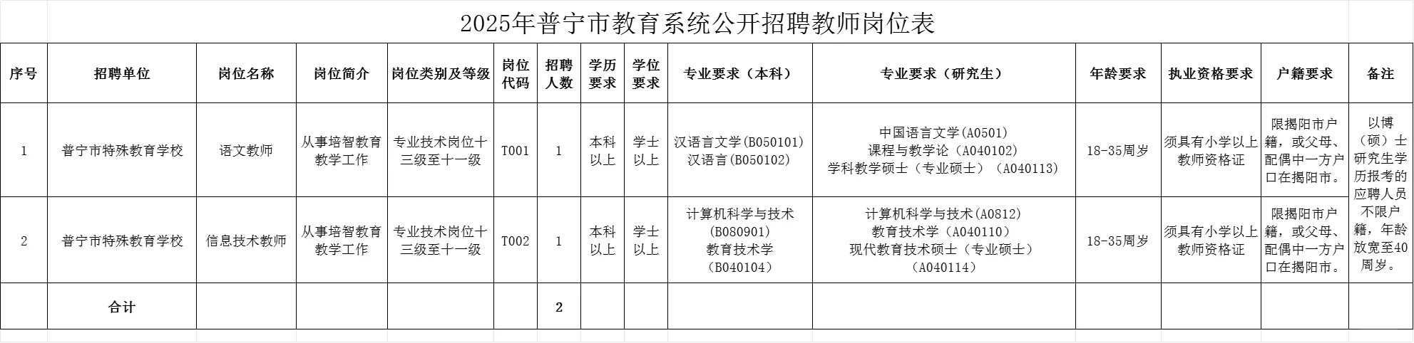 新出｜揭阳普宁招聘事业编制280人（教师）