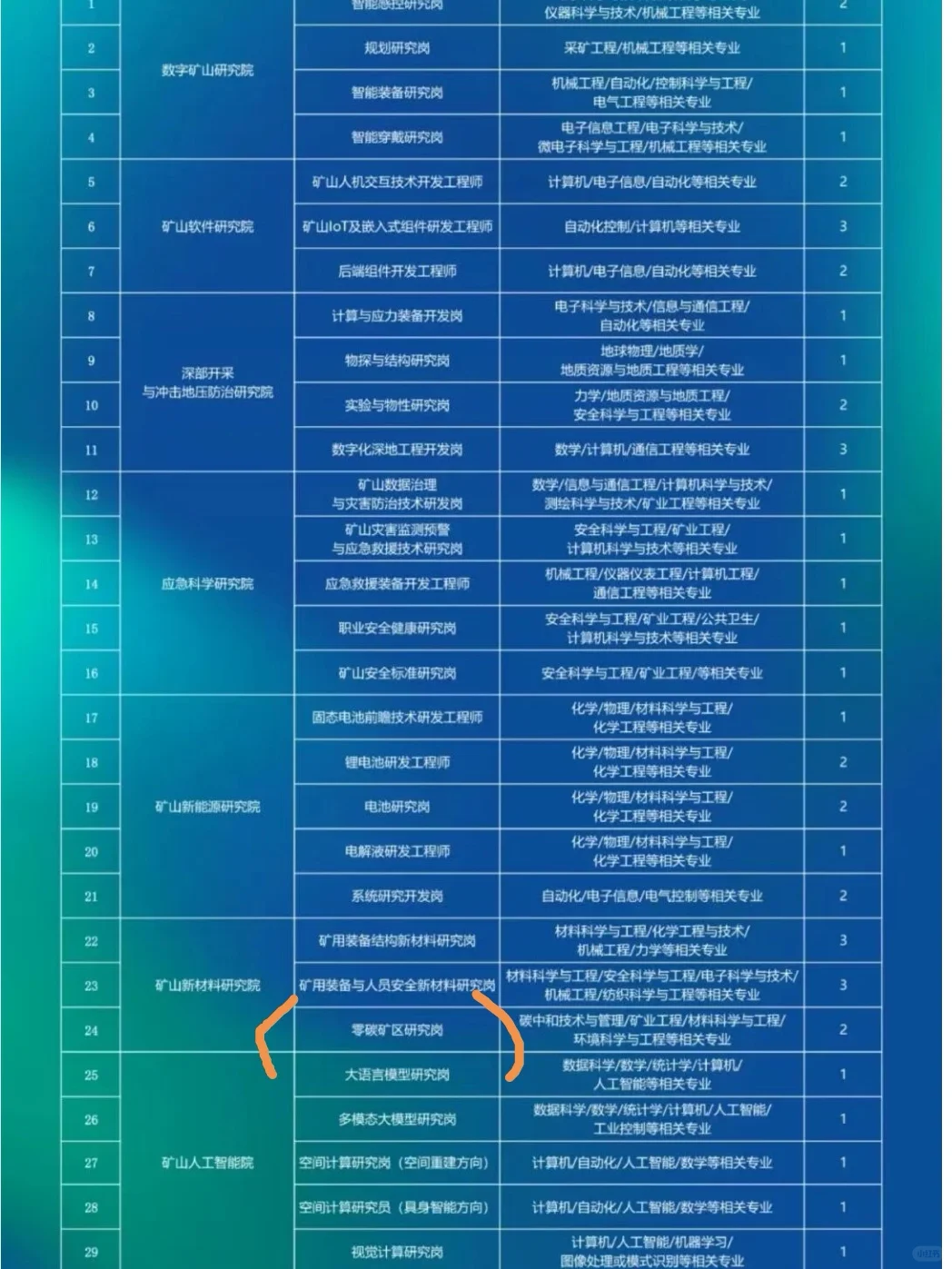 中煤集团2026校招/环境有岗