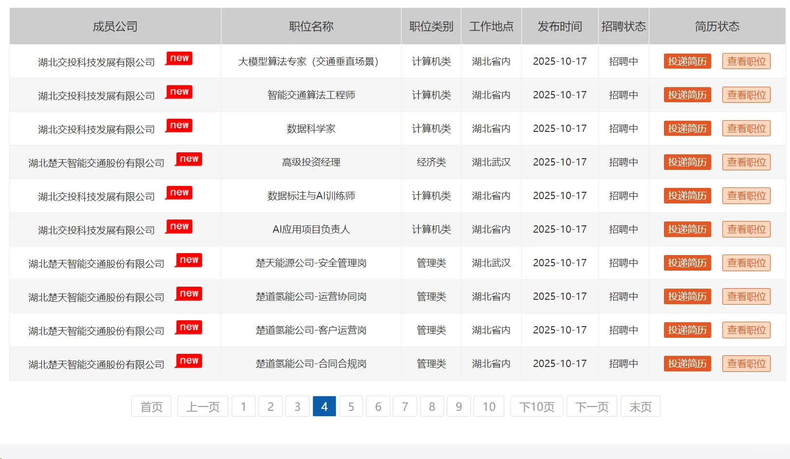 国企招聘，40岁内本科起！湖北交投集团！