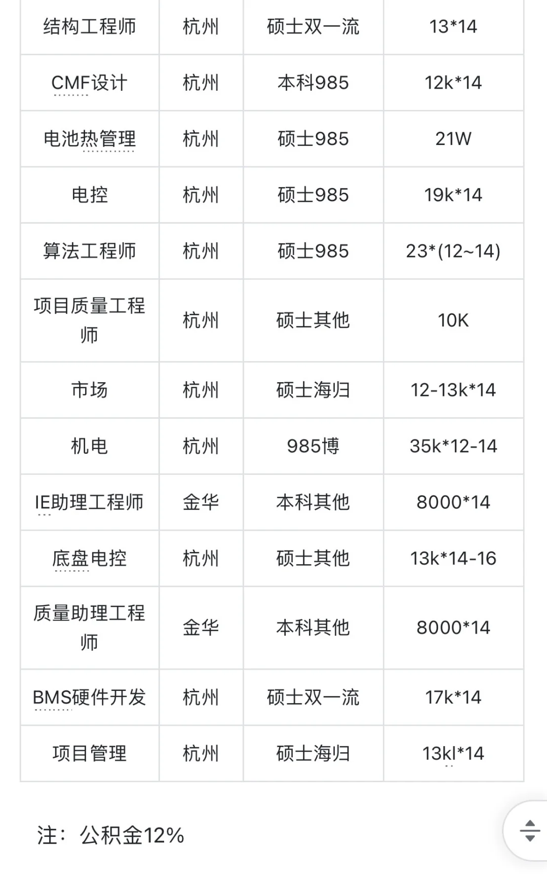 零跑汽车校招，26届offer开奖！
