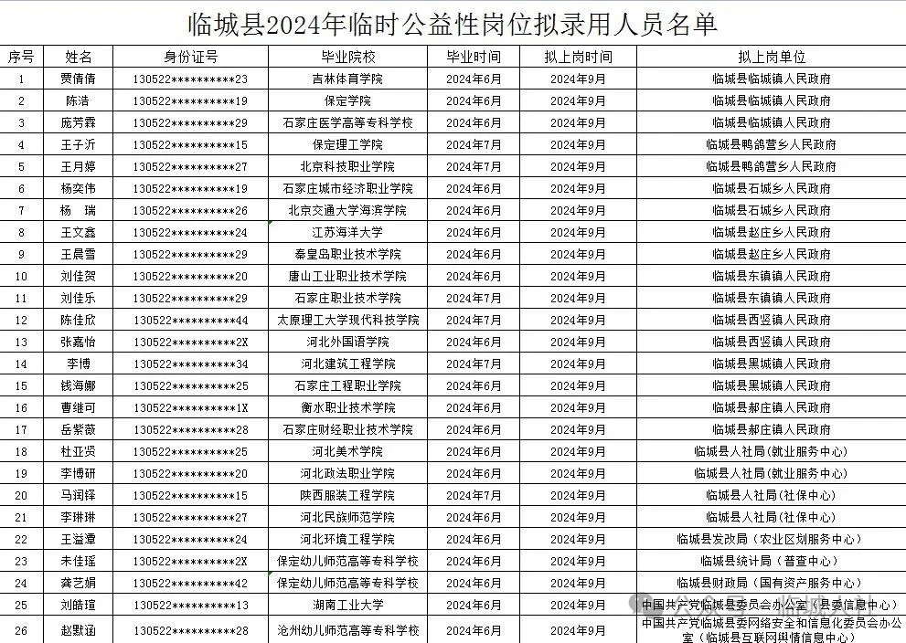 邢台公益岗开始公示了！