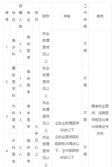 大专可报，云浮郁南县人民医院公开招聘公告