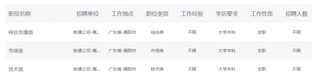 揭阳招12岗！央企！揭阳移动招聘