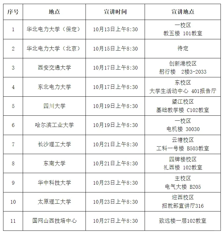 山西电网提前批来啦！！！