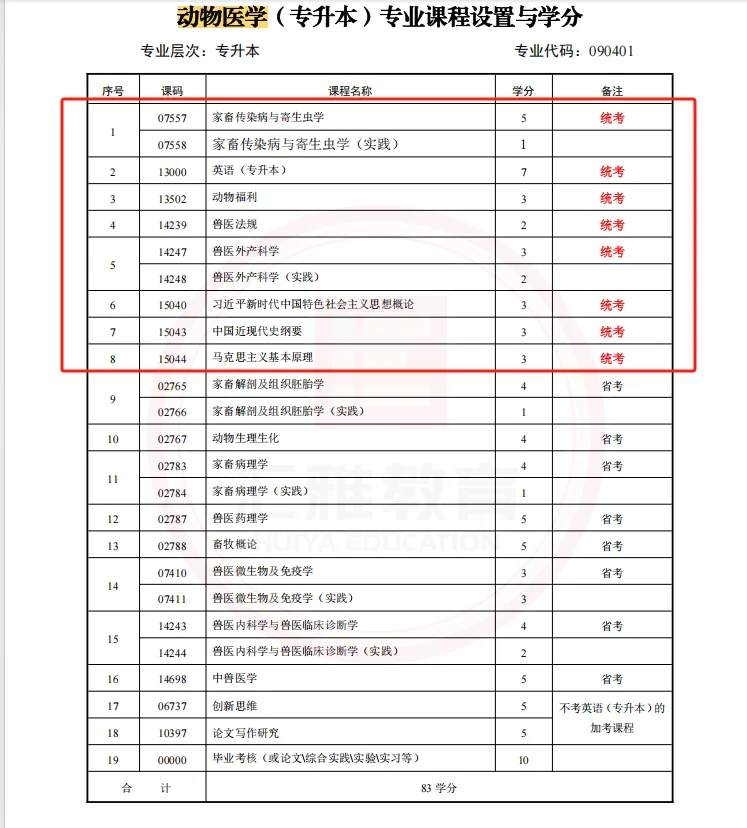 🐼成都动物园招聘啦❗