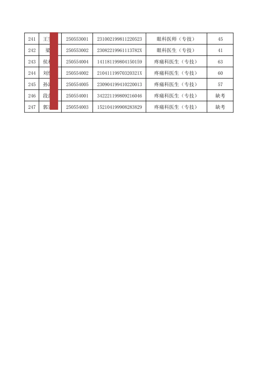 秦皇岛第一医院招聘笔试成绩