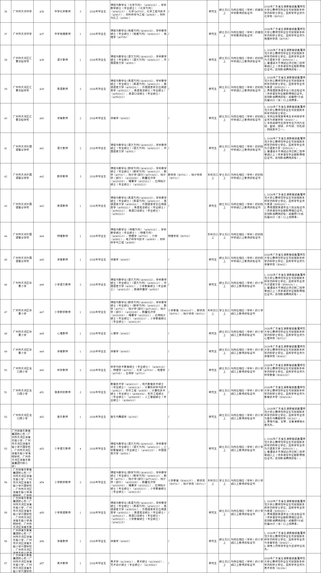 新出编制！广州市天河区招聘教师249人！