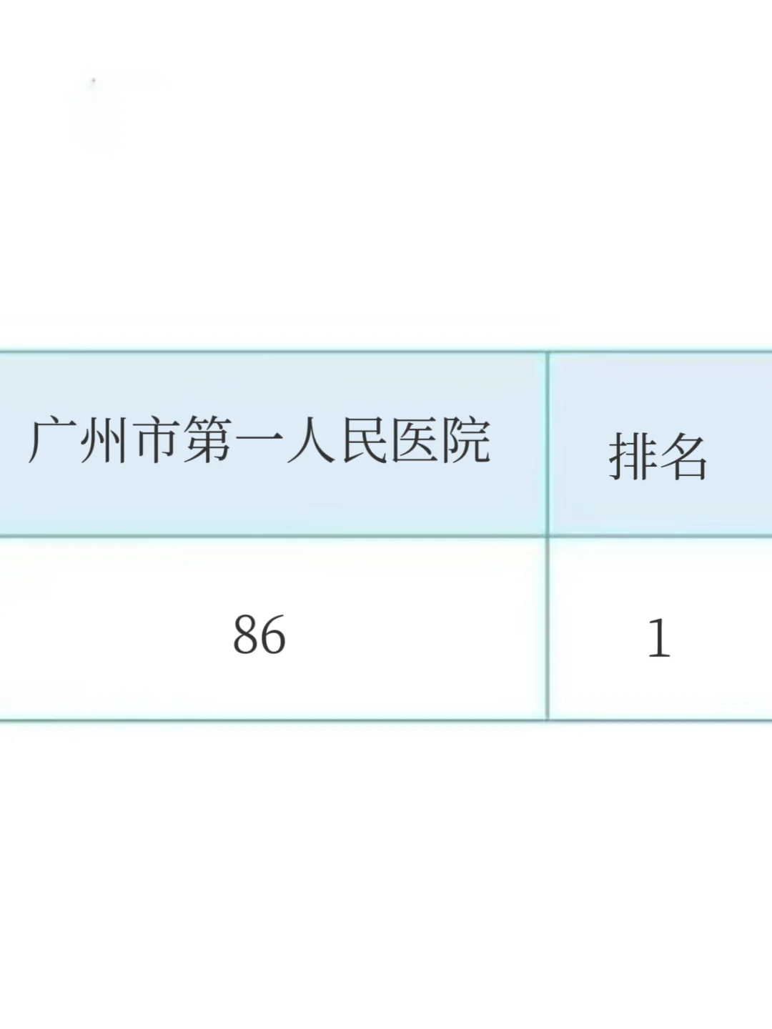 广州市第一人民医院大爆发，来一个帮一个