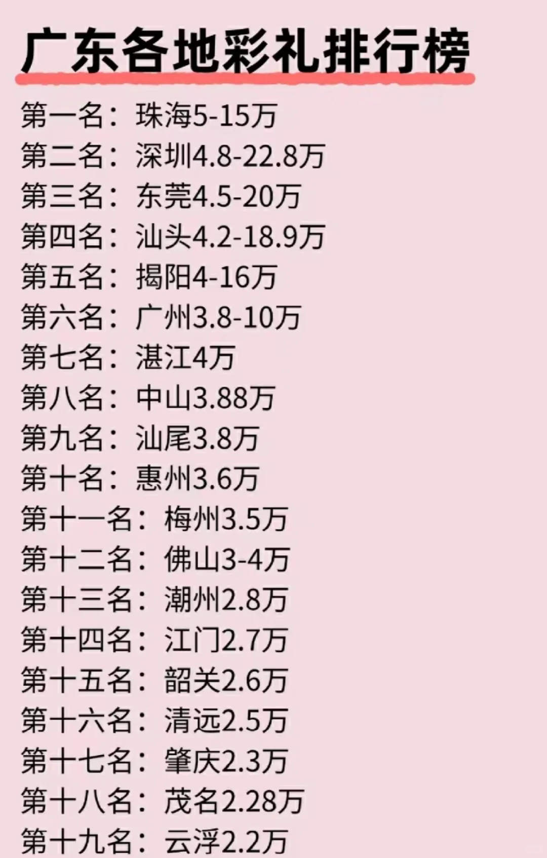 广东彩礼排行榜