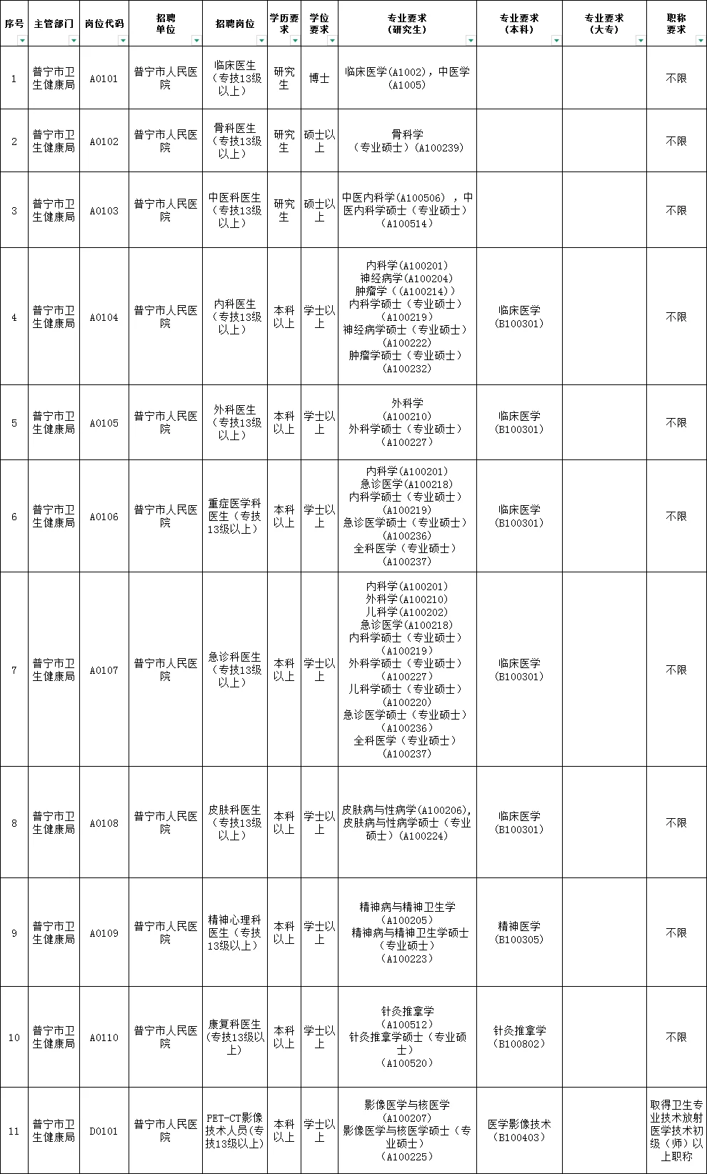 揭阳普宁那么缺事业编制！居然招207人！