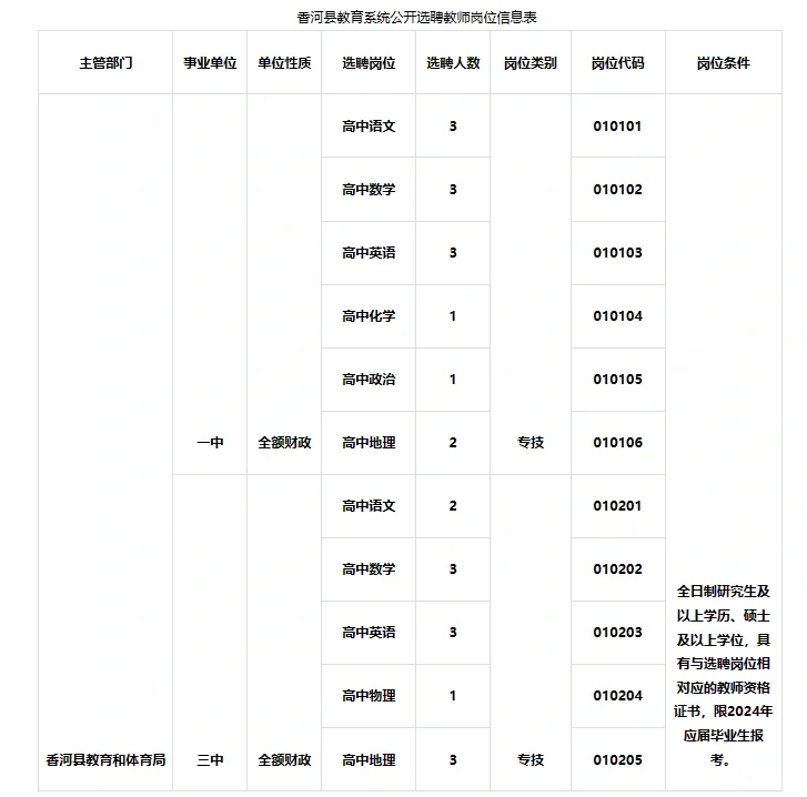 廊坊选聘教师110人