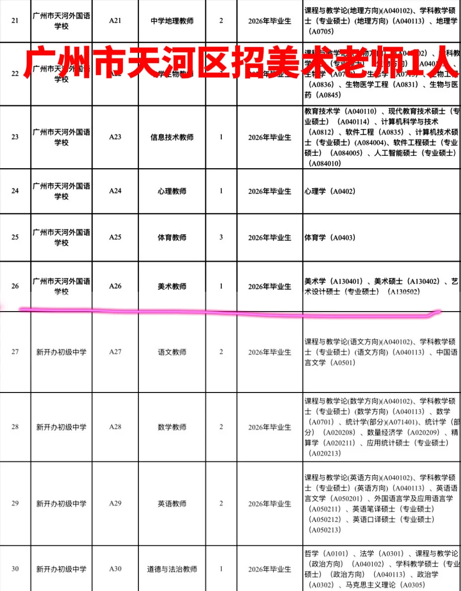 广东各地秋招美术教师岗位表