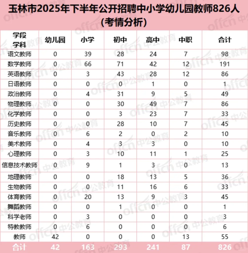 机会这不就来了嘛