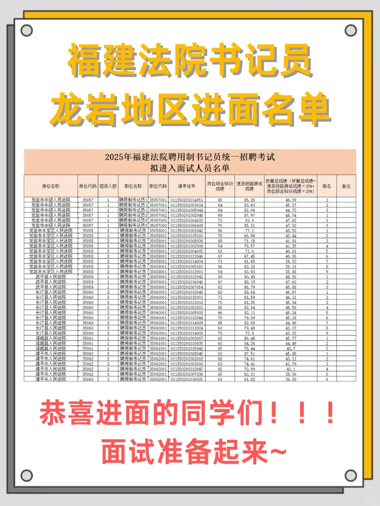 福建法院书记员 龙岩地区进面名单~