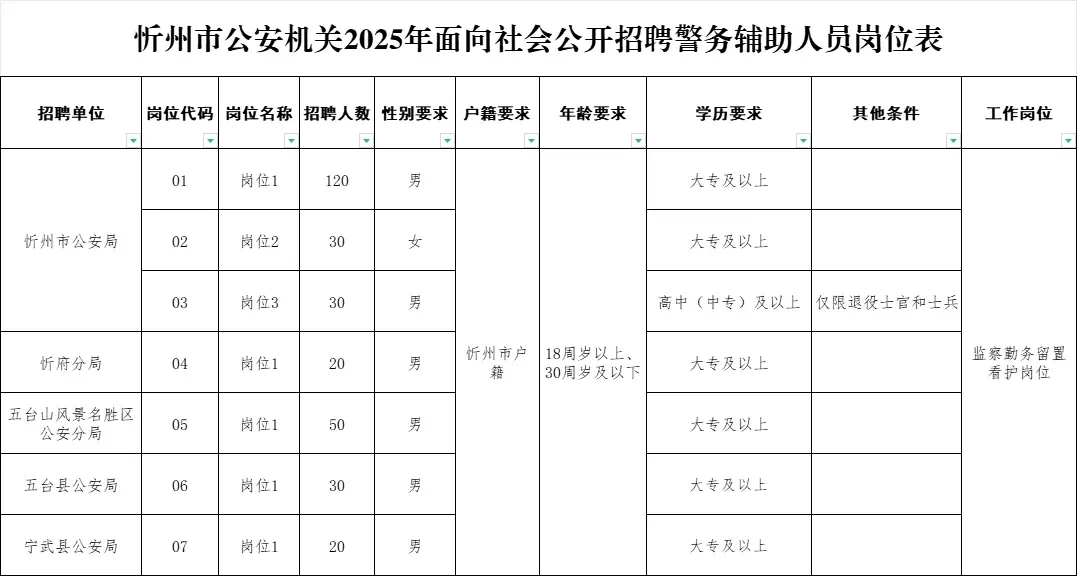 忻州市公安机关2025年面向社会公开招聘