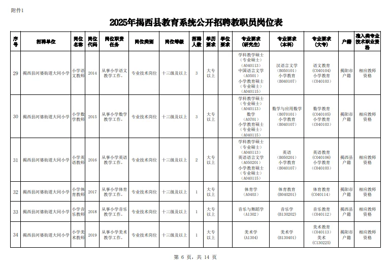 这么缺编？揭阳招聘138名编制人员