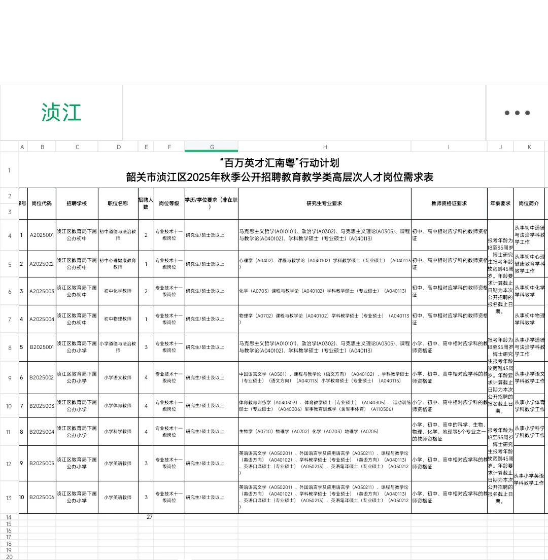 编制！韶关市浈江区招聘教师公告