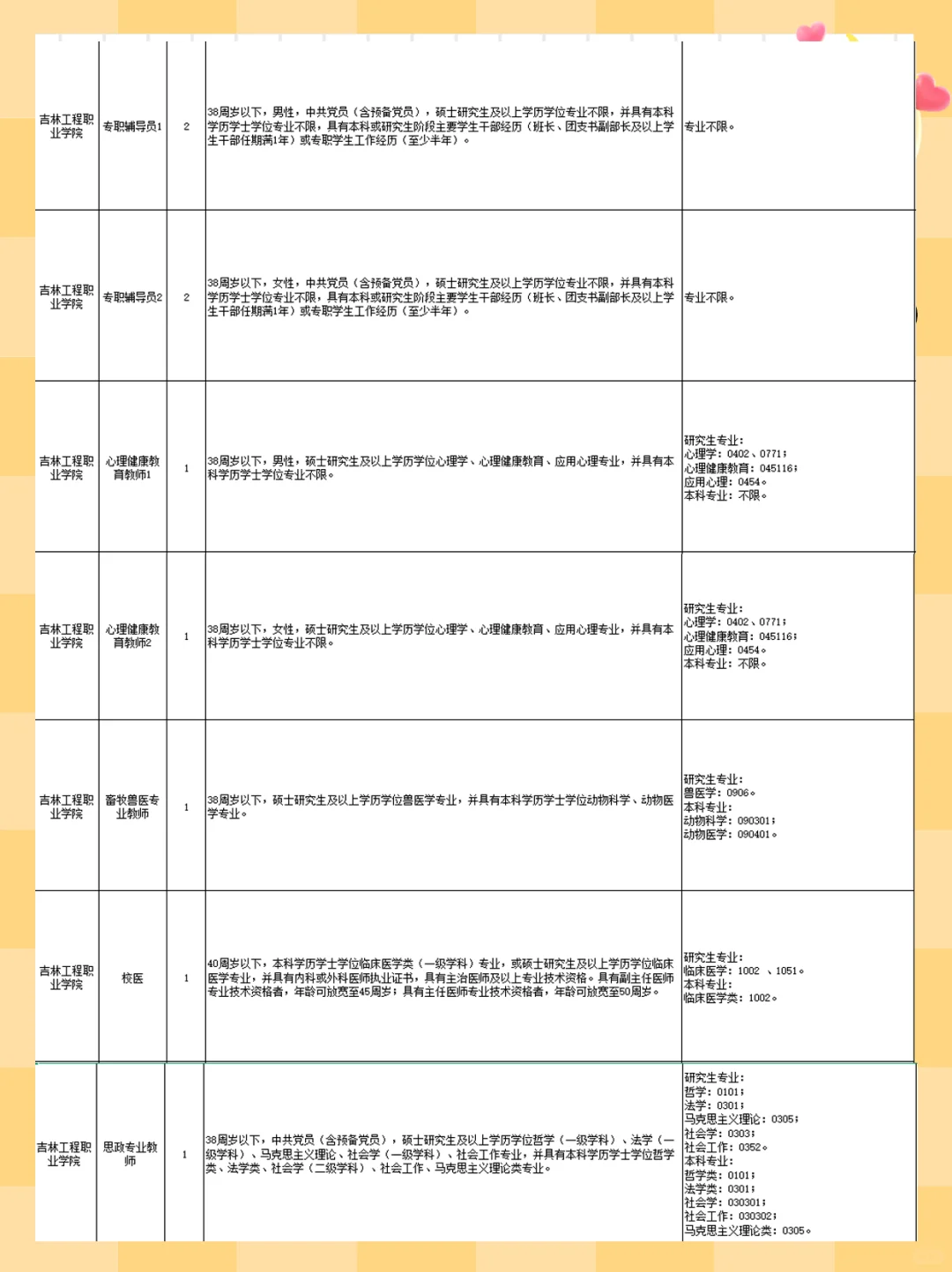 2025年吉林省省直事业单位8号103人