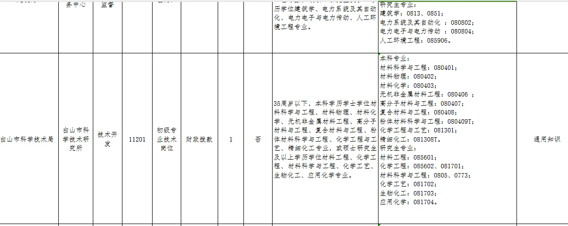 白山市事业单位招考271人