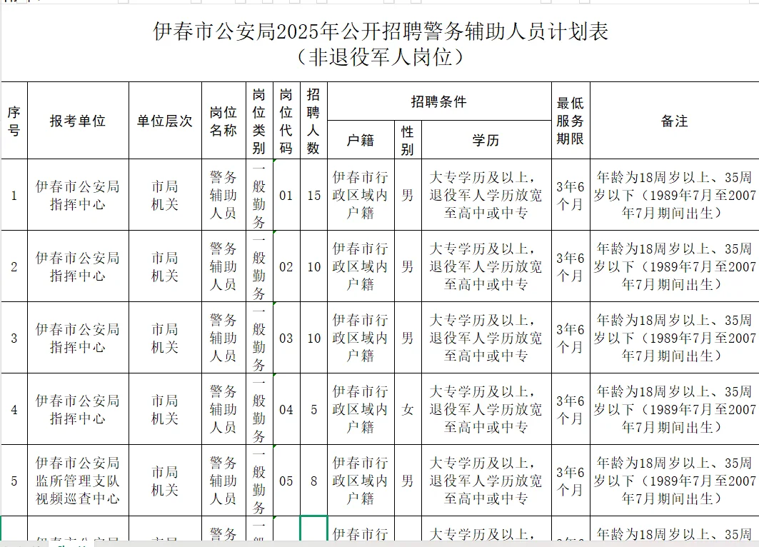 大专可报！伊春招聘辅警433人！