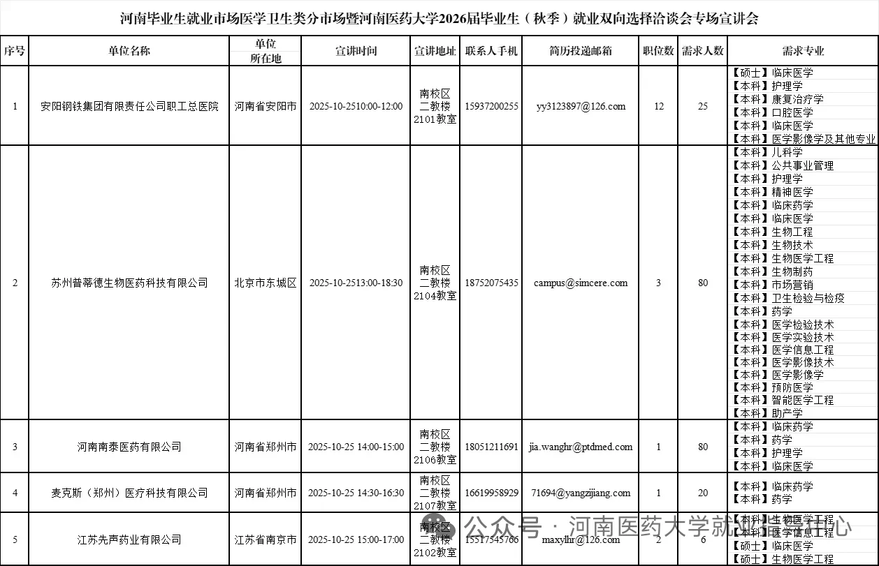 河南医学卫生专业的秋招来了本周六在新乡