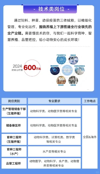 【食品必看】海大集团2026届硕博招聘启动