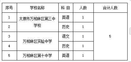 万柏林区实验中学等学校教师招聘