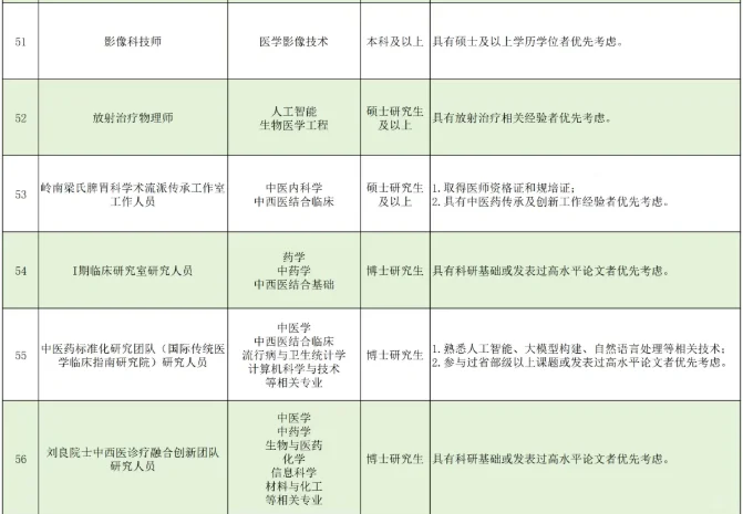 广东省中医院2026招聘