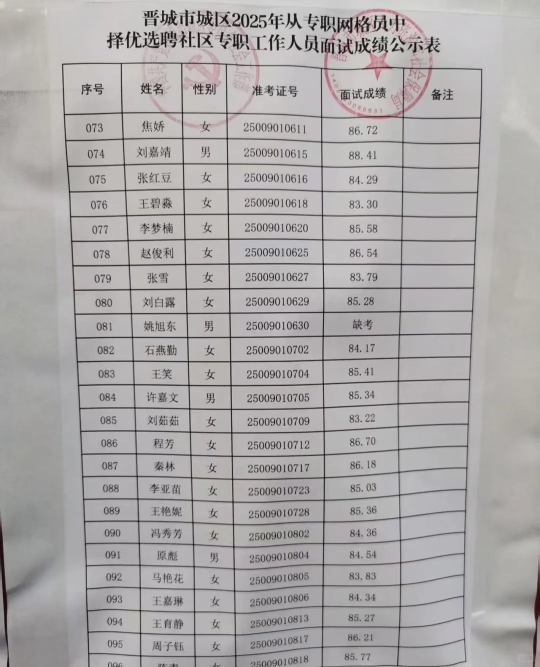 晋城社区工作者面试成绩已出！