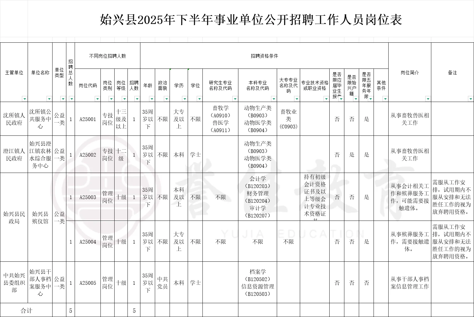 新出编制：韶关始兴事业单位下半年招聘