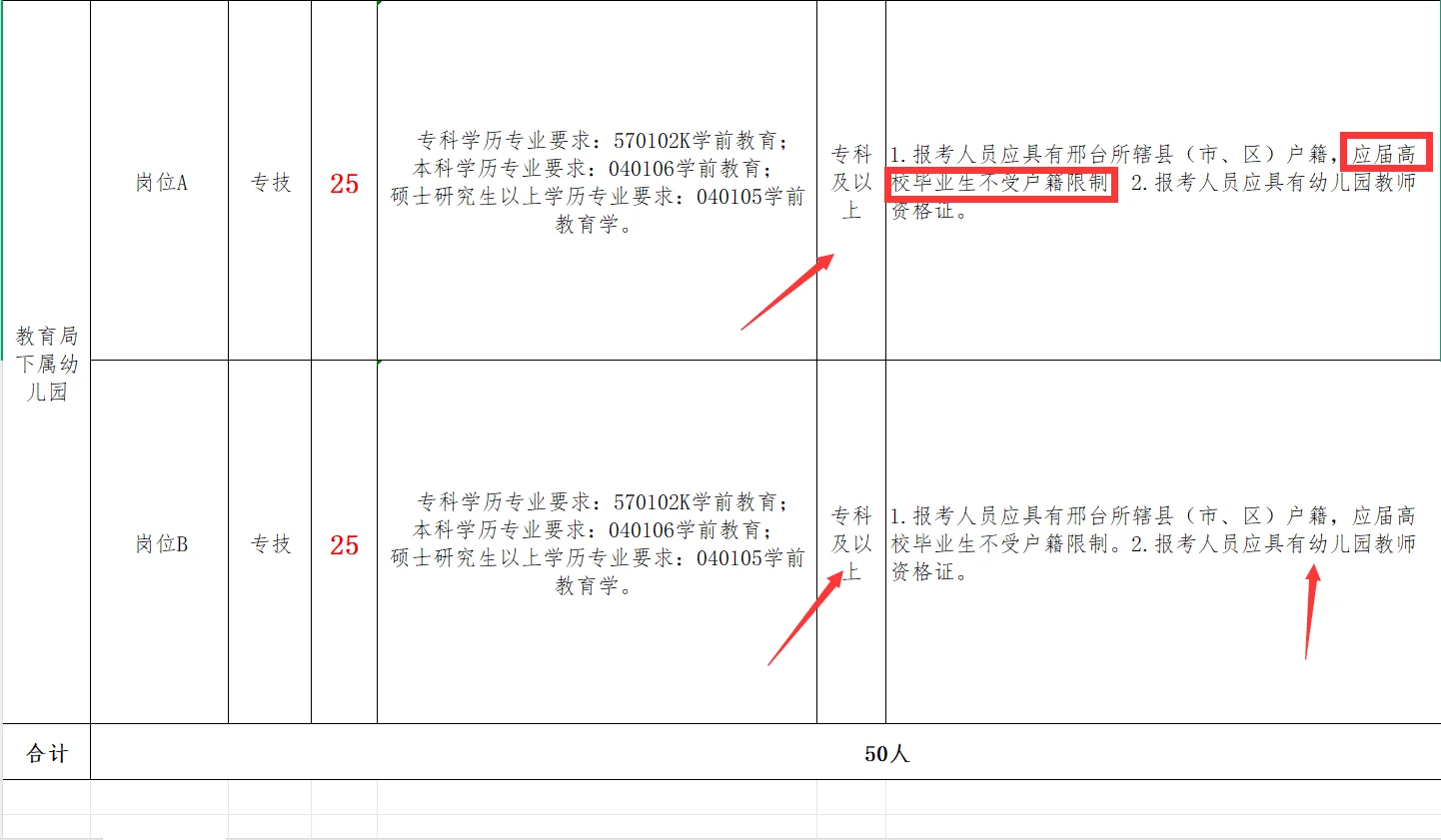 河北教师岗50人❗️幼儿老师不限户籍❗️